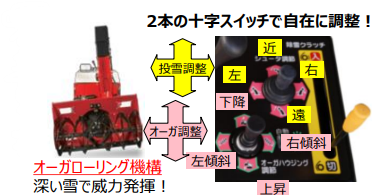 ヤンマーアグリジャパン株式会社 中四国支社